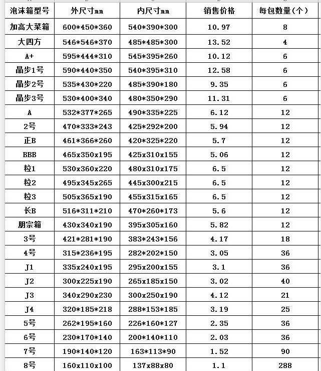 泡沫箱(xiāng).png